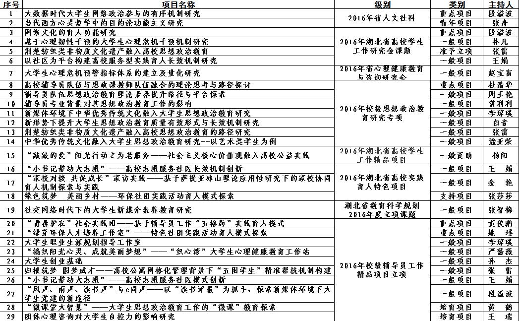 wedvictor伟德