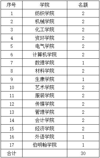 wedvictor伟德