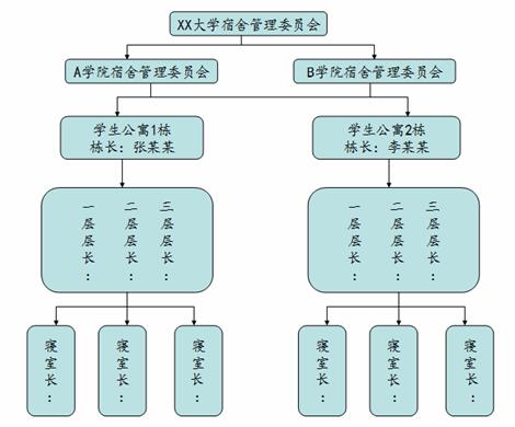 wedvictor伟德