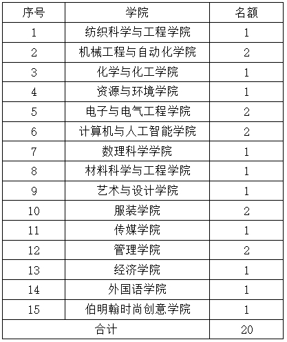 wedvictor伟德
